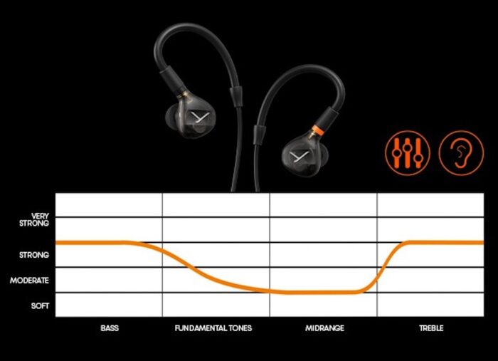 Beyerdynamic DT 70 IE 967x700x