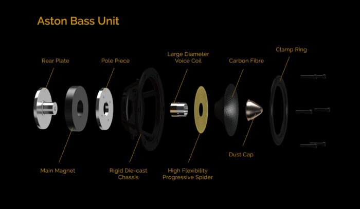 Aston Bass Unit 2 1200x700x