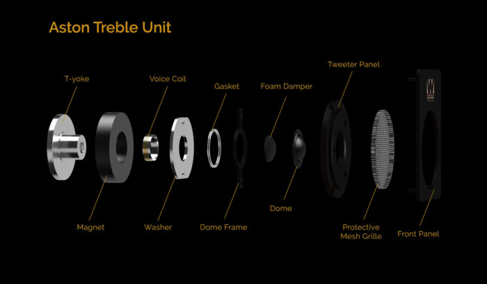 Aston Treble Unit 11 1200x700x