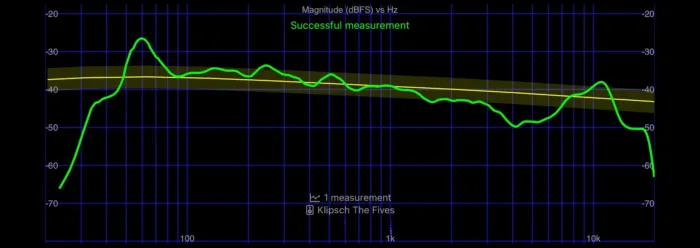 Klipsch THE FIVES orientacni mereni 1920x679x