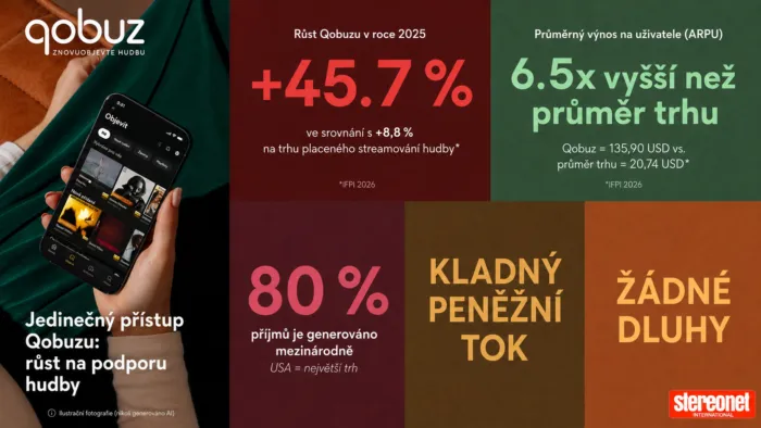 Výběr dat o výsledcích společnosti Qobuz, jak je na svých stránkách představil Stereonet