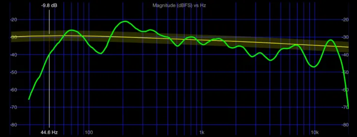M Audio BX5BT v&nbsp;poslechovém místě 2560x983x